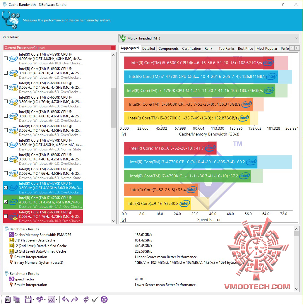 3 3 GEIL DDR4 SUPER LUCE WHITE 3000Mhz 16GB REVIEW