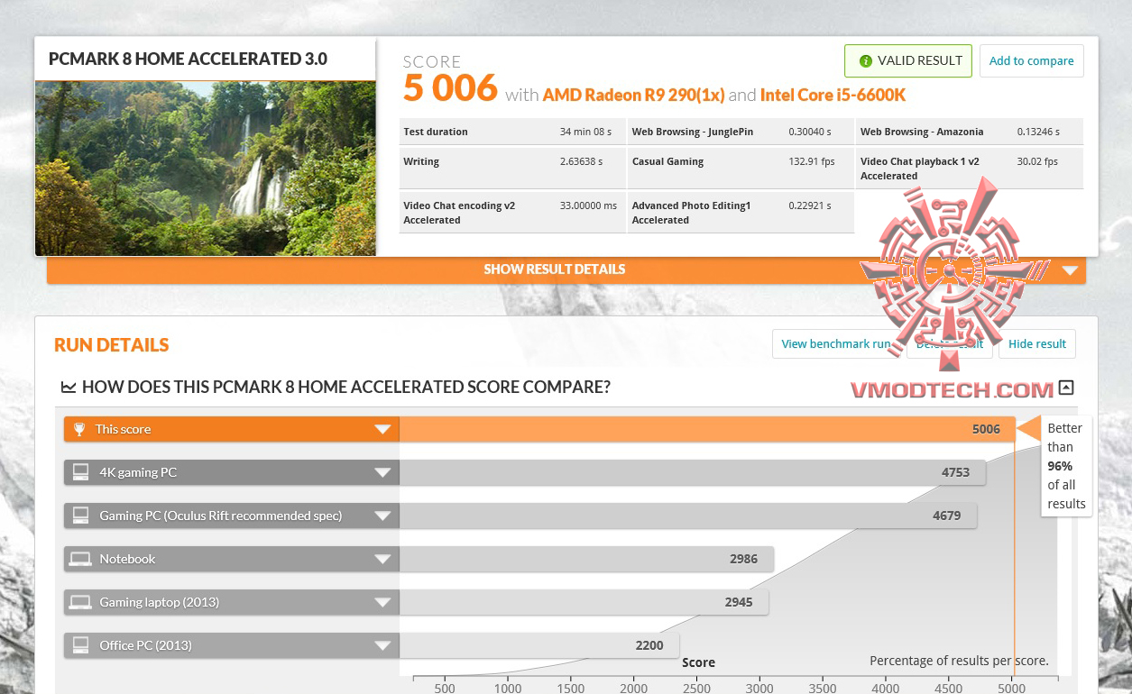 pc8 pc8 GEIL DDR4 SUPER LUCE WHITE 3000Mhz 16GB REVIEW