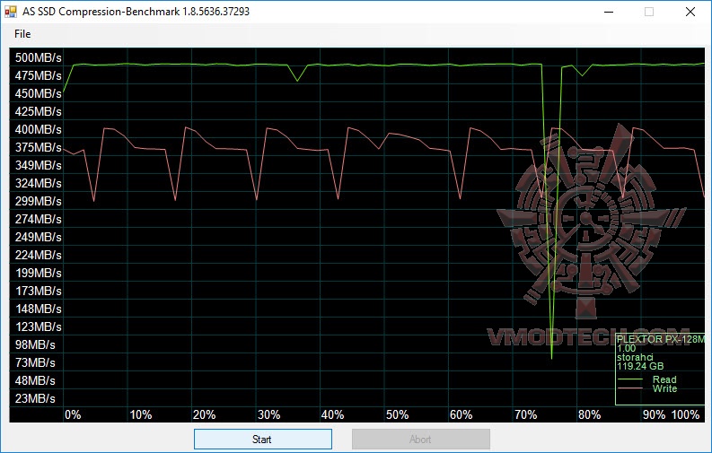 ass4 ass4 Plextor M6S Plus SSD 128GB Review