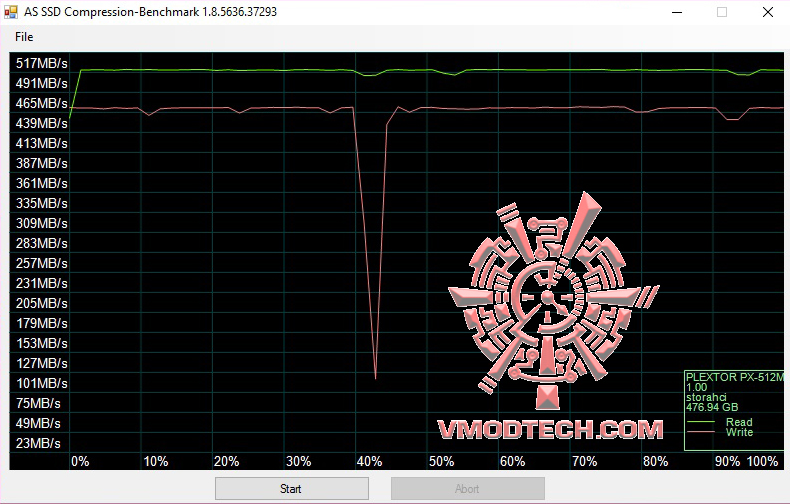 as-ssd4 as ssd4 PLEXTOR M7V M.2 2280 512GB REVIEW