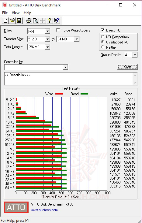 atto-use atto use PLEXTOR M7V M.2 2280 512GB REVIEW