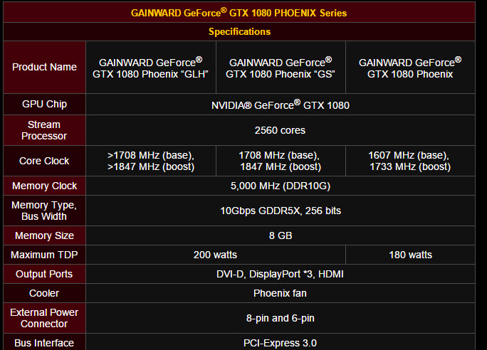 gainward gainward Palit HQ Tour@Computex 2016