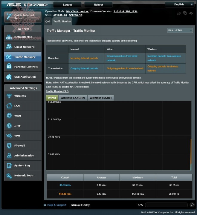 4 4 659x720 ASUS RT AC1200G+ Dual Band Wireless AC1200 Review