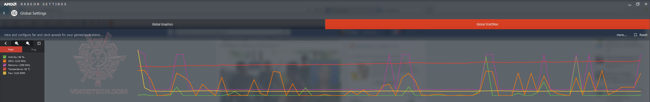 amd wattman 4 AMD Radeon RX 480 Review