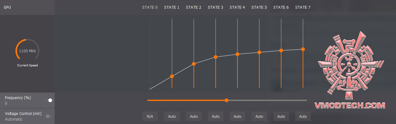 amd wattman1 AMD Radeon RX 480 Review