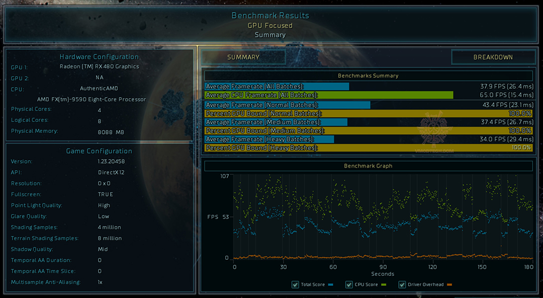 as 4k AMD Radeon RX 480 Review