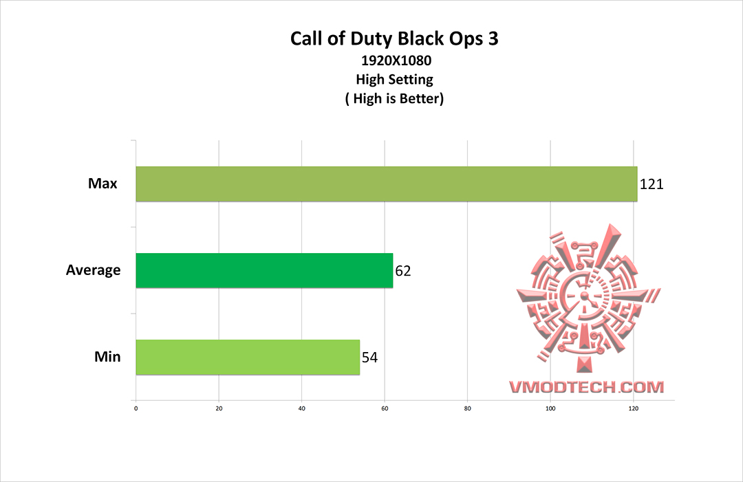 call bop3 AMD Radeon RX 480 Review