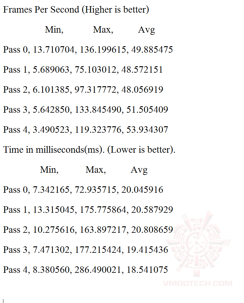 gta 4k AMD Radeon RX 480 Review