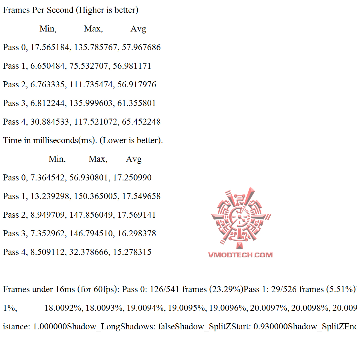 gta v AMD Radeon RX 480 Review