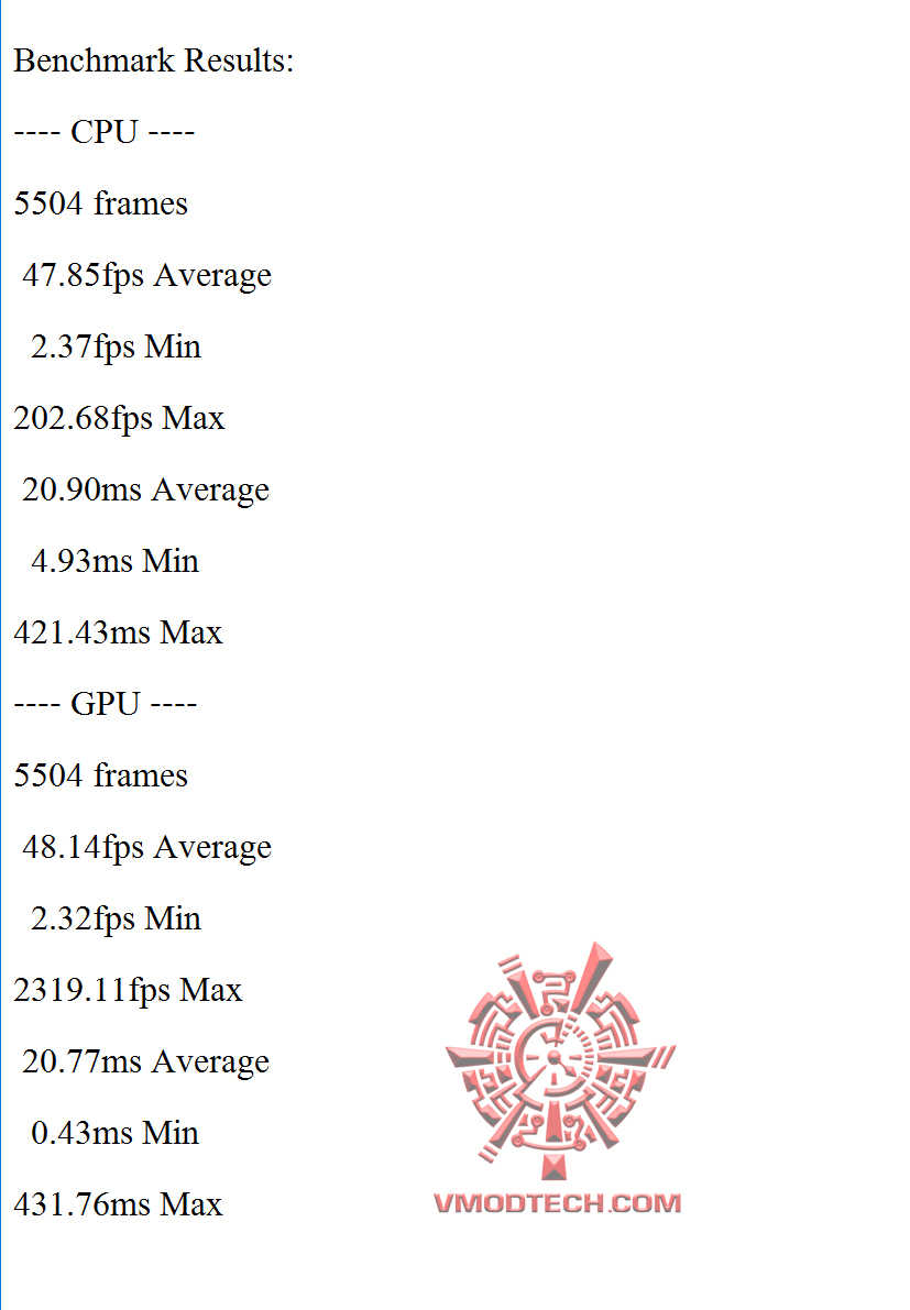 hitman 4k benchmark AMD Radeon RX 480 Review