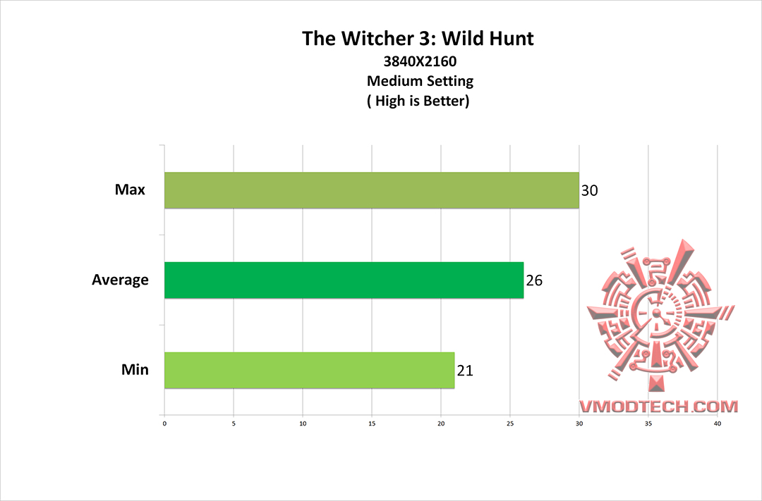 wc 4k AMD Radeon RX 480 Review