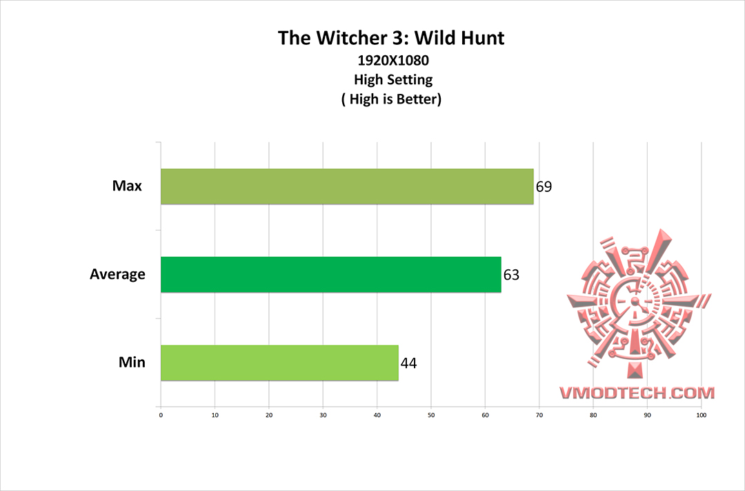 wc3 AMD Radeon RX 480 Review