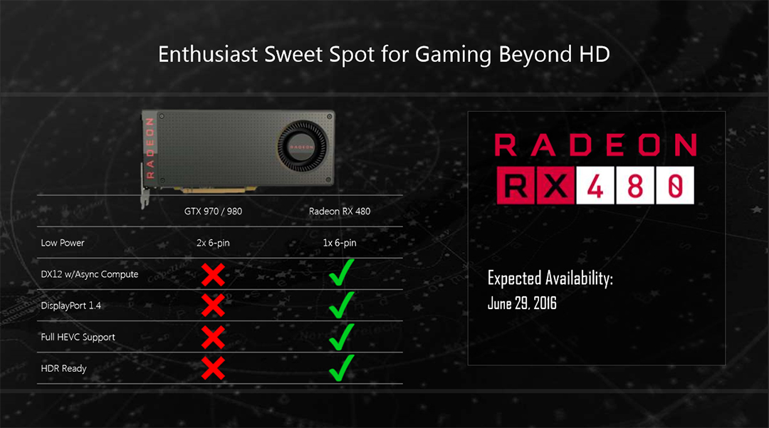 9 AMD RADEON RX480 CROSSFIRE 3WAYS ON AMD FX 9590 REVIEW