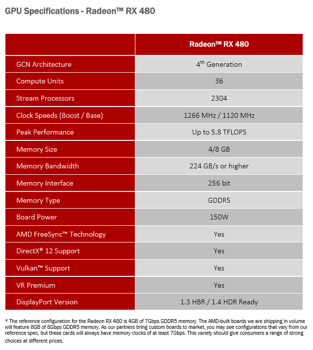 spec1 AMD Radeon RX 480 New Driver AMD Radeon Software Crimson 16.7.1 Comparison Review