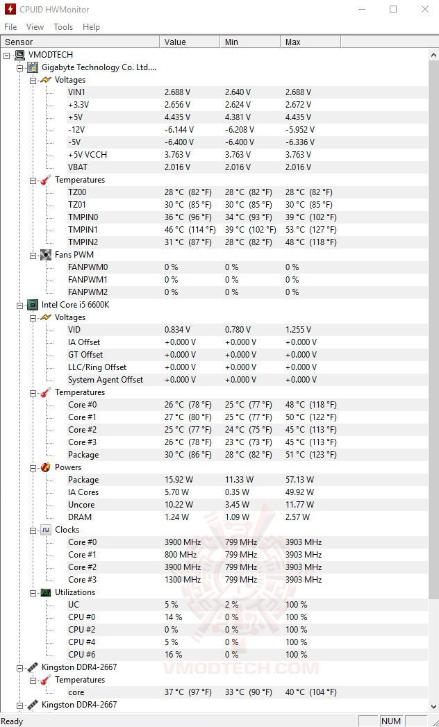 hwm CORSAIR SF Series SF450 450 Watt 80 PLUS Gold Review