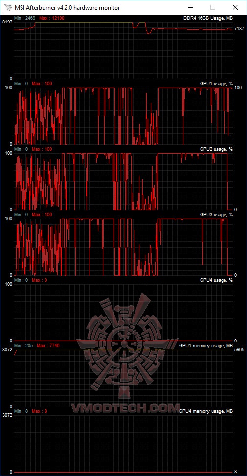 advanced-ram-4k advanced ram 4k AMD RADEON RX 480 3 Ways CROSSFIRE SHOWTIME