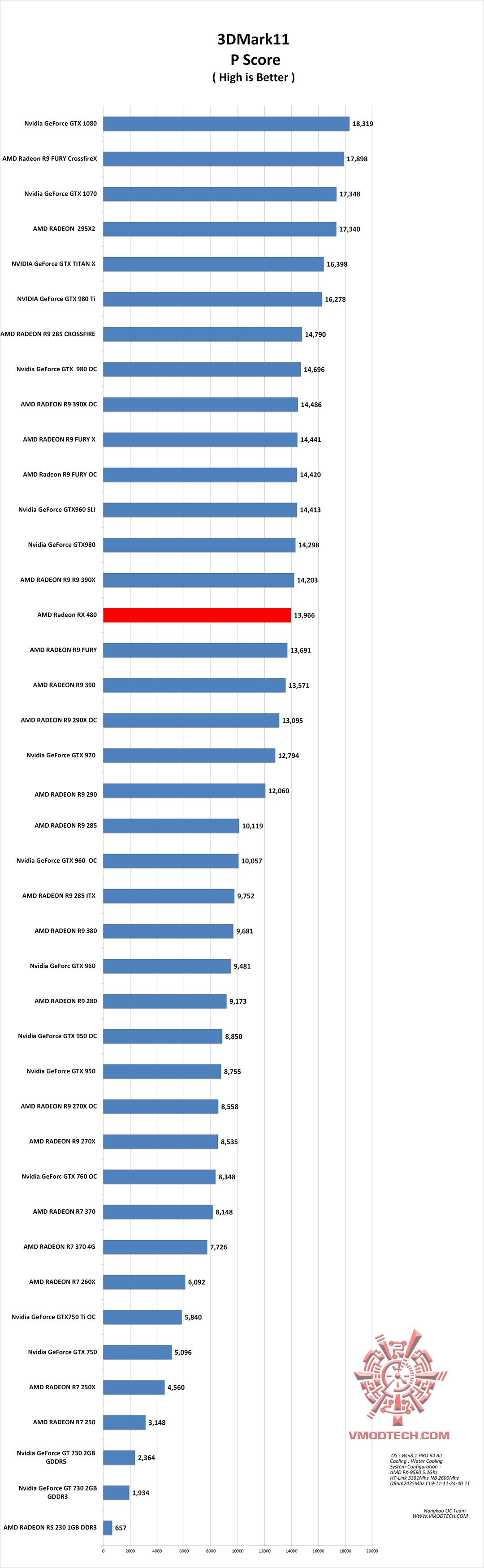 11 g AMD Radeon RX 480 Review