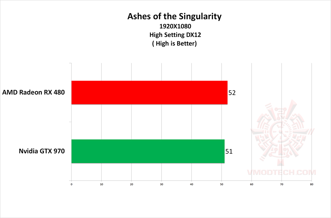 as s g AMD Radeon RX 480 Review