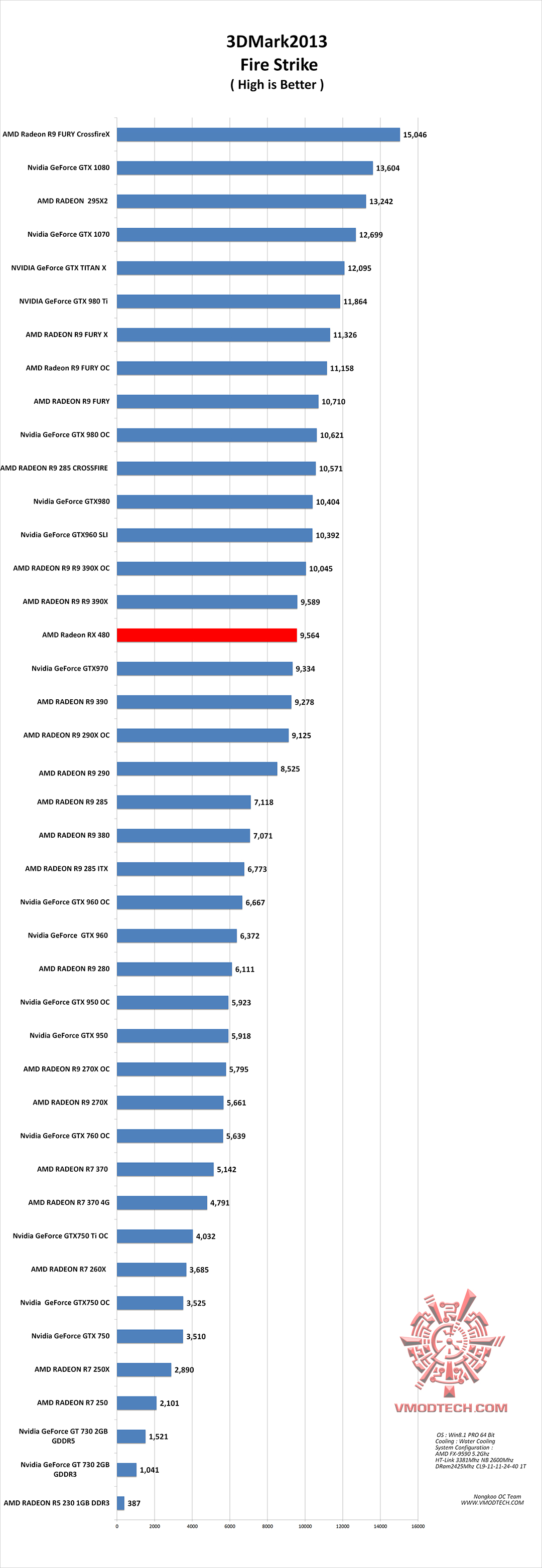 fire g AMD Radeon RX 480 Review