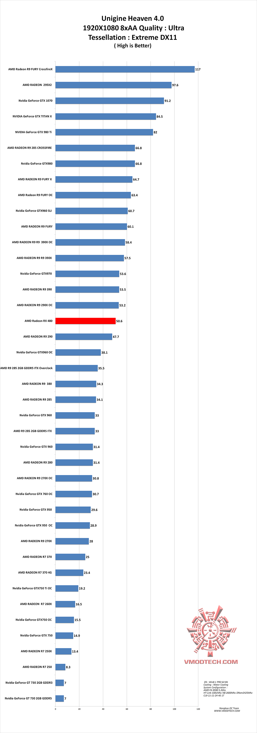 hv4 g AMD Radeon RX 480 Review