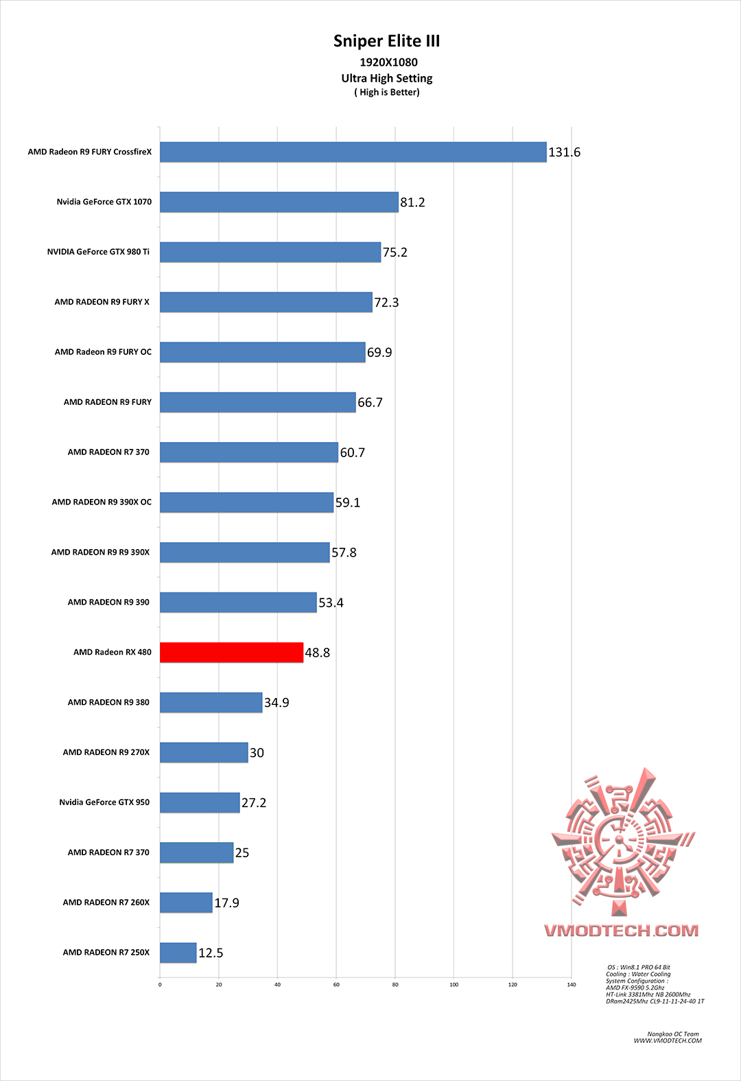 sniper3 g AMD Radeon RX 480 Review