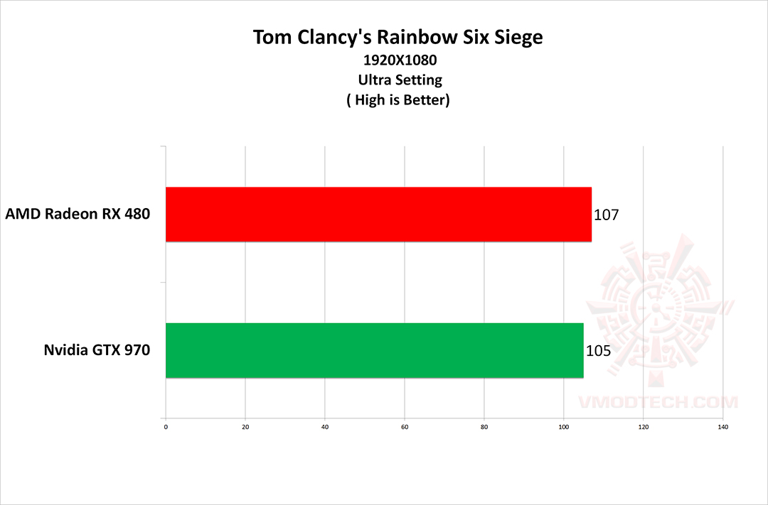 tom g AMD Radeon RX 480 Review