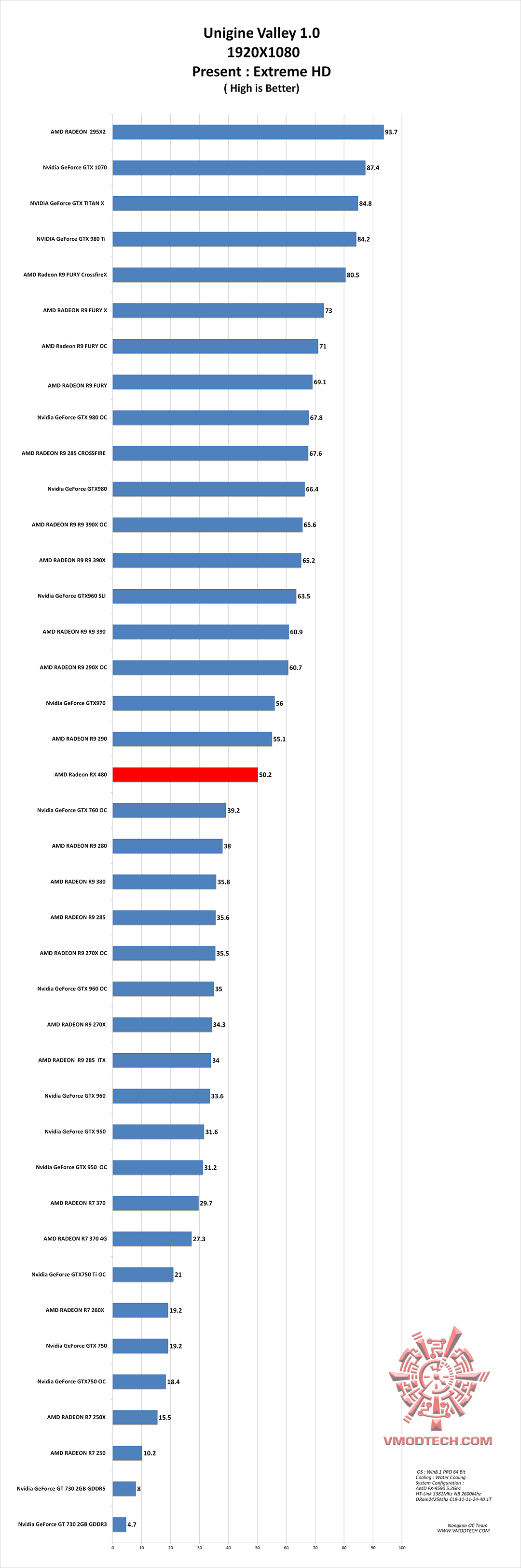 vl g AMD Radeon RX 480 Review
