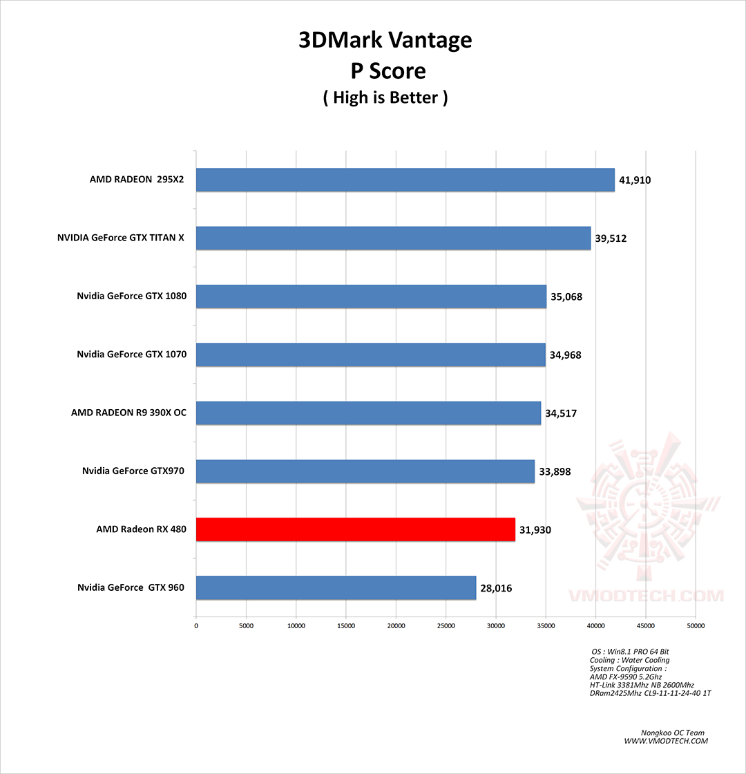 vt g1 AMD Radeon RX 480 Review
