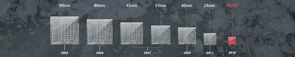 image0041 image0041 SAPPHIRE launches next generation Polaris based Radeon™ RX 480 graphics card