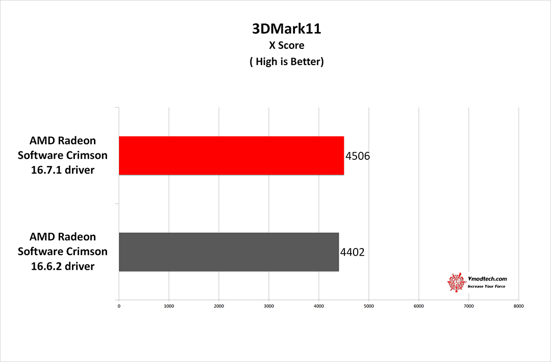 11 x g AMD Radeon RX 480 New Driver AMD Radeon Software Crimson 16.7.1 Comparison Review