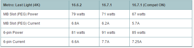 2016-07-07-20_58_35-amd-radeon-rx-480-power-consumption-concerns-fixed-with-16_7_1-driver-_-power-te