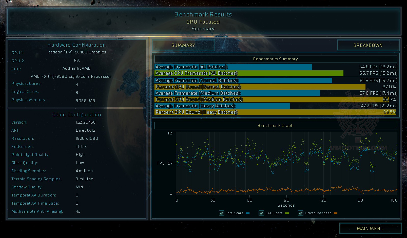 as new AMD Radeon RX 480 New Driver AMD Radeon Software Crimson 16.7.1 Comparison Review