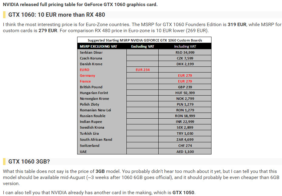 9-7-2559-19-44-53 9 7 2559 19 44 53 ในยูโรโซน GTX 1060 จะมีราคาสูงกว่า RX 480 อยู่ที่ประมาณ 400 บาท ส่วนที่ไทยอาจจะมีราคาสูงกว่าเกิน 4,000 บาท