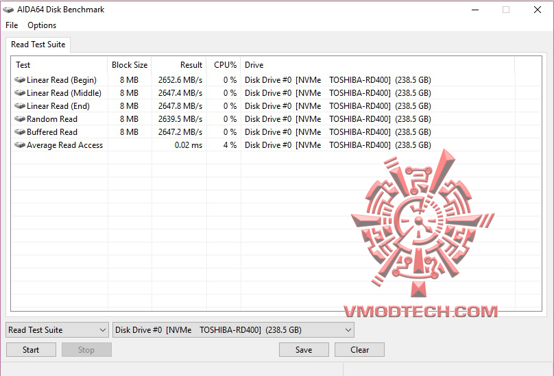 aida64 Toshiba OCZ RD400 PCIe NVME SSD 256GB Review 