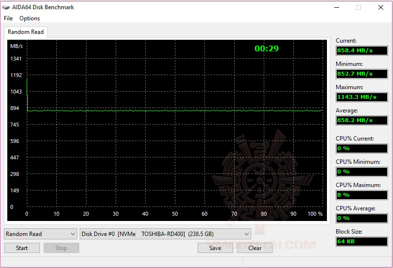 aida642 Toshiba OCZ RD400 PCIe NVME SSD 256GB Review 