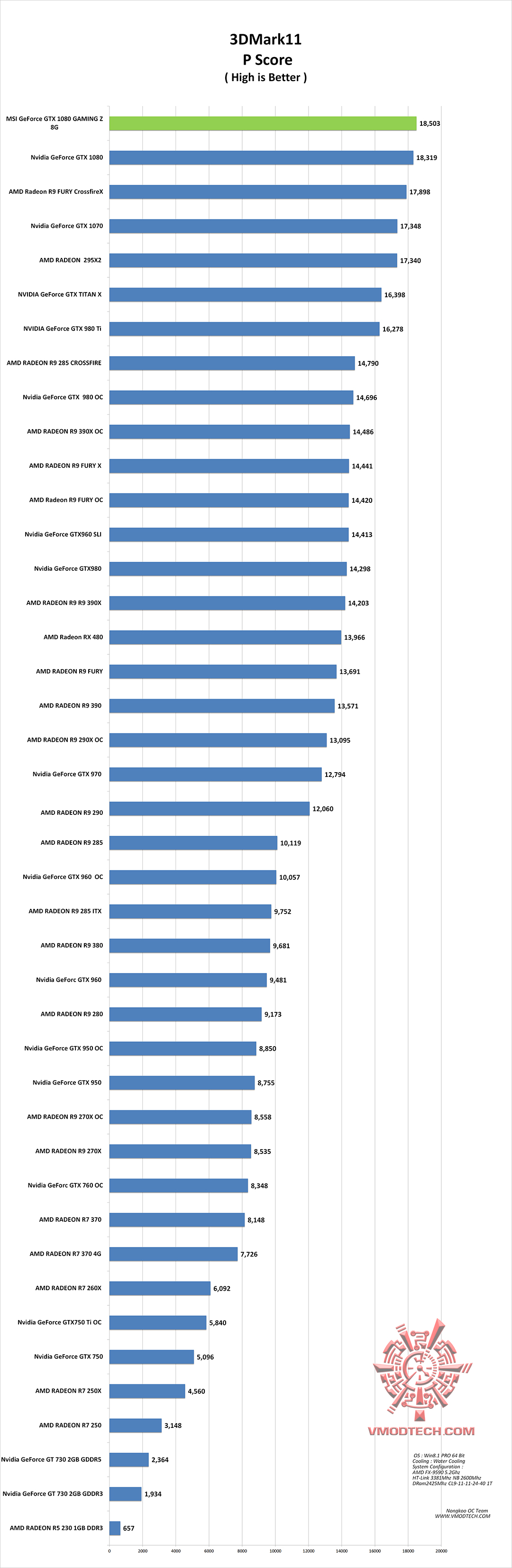 11 e0b88c MSI GeForce GTX 1080 GAMING Z 8G Review