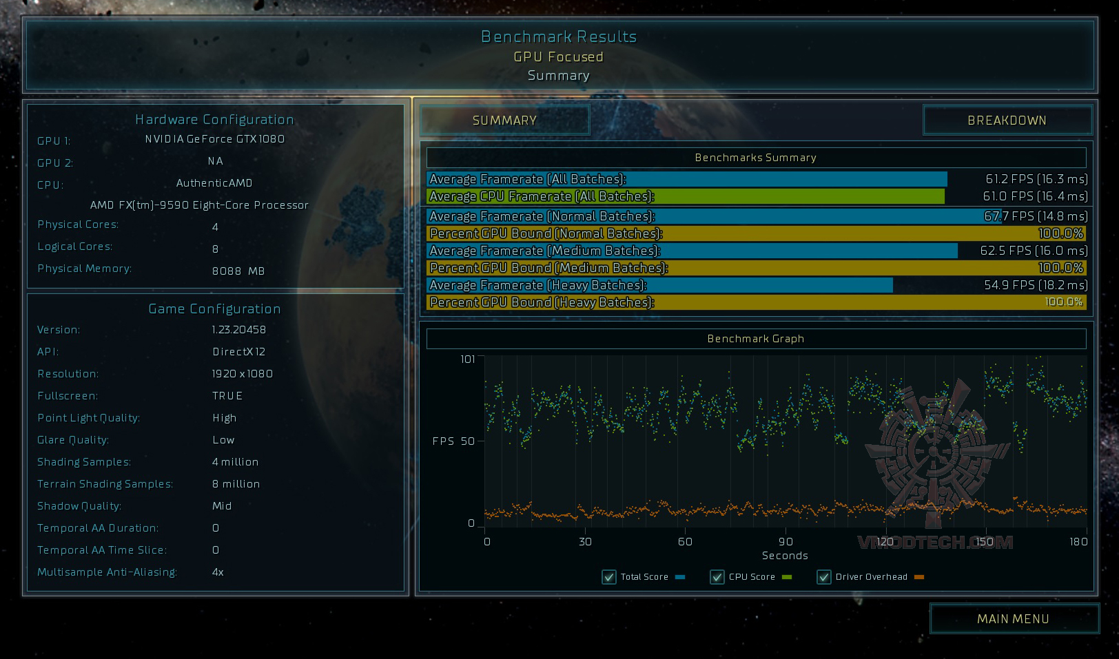 as MSI GeForce GTX 1080 GAMING Z 8G Review