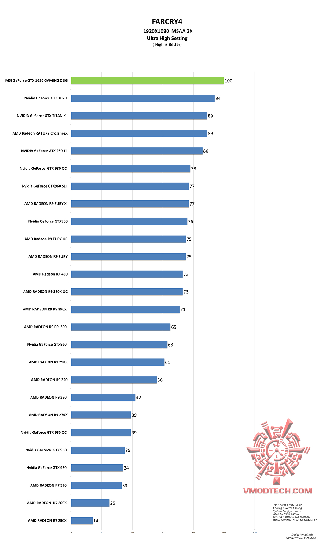 fc4-g fc4 g MSI GeForce GTX 1080 GAMING Z 8G Review