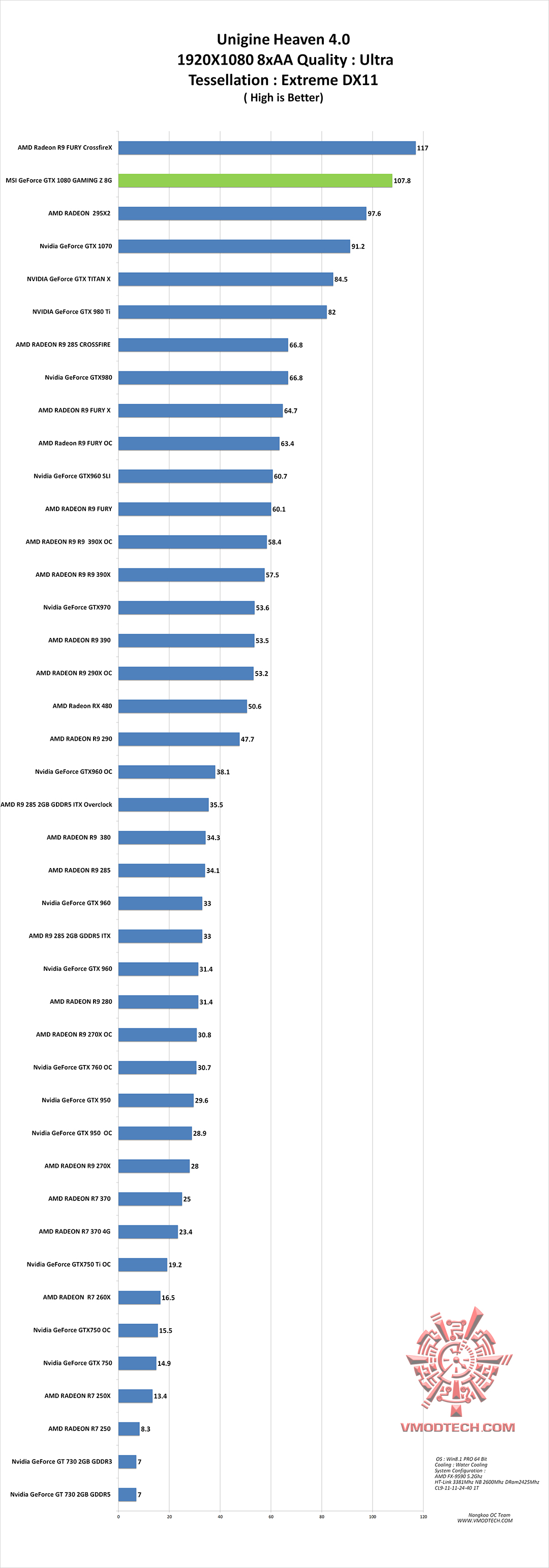 hv g MSI GeForce GTX 1080 GAMING Z 8G Review