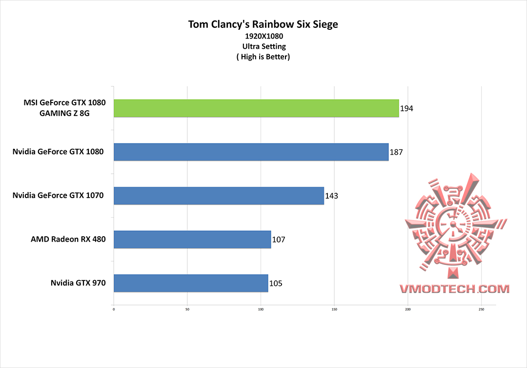 rbs-g rbs g MSI GeForce GTX 1080 GAMING Z 8G Review