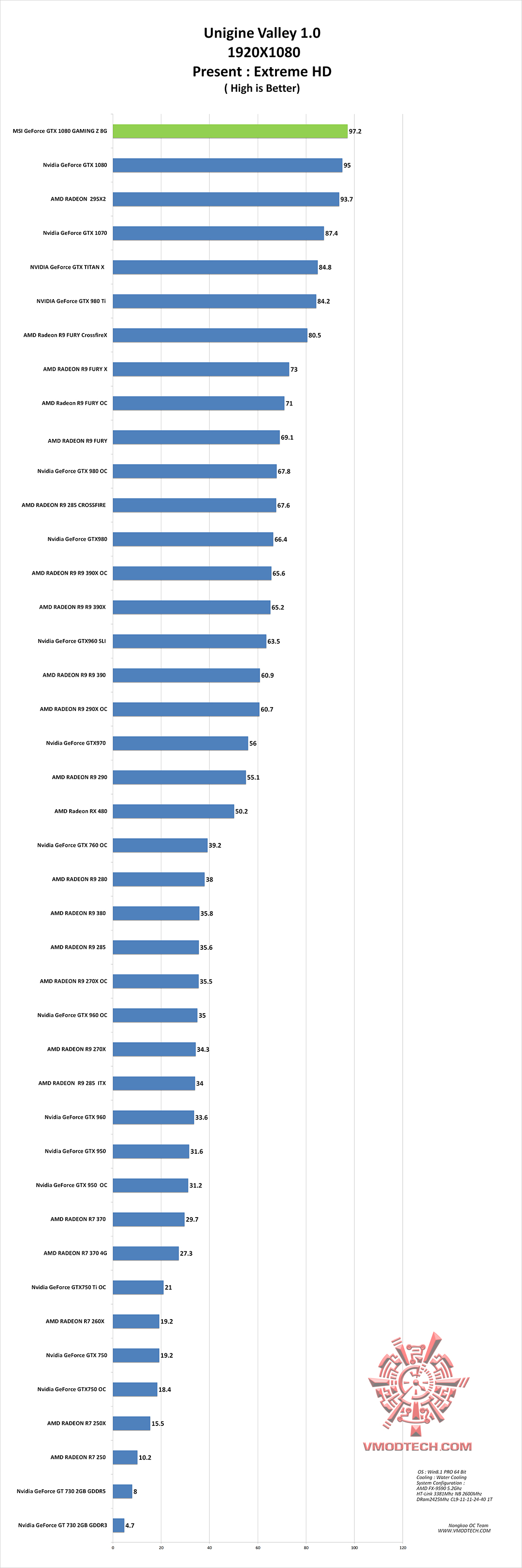vl g MSI GeForce GTX 1080 GAMING Z 8G Review