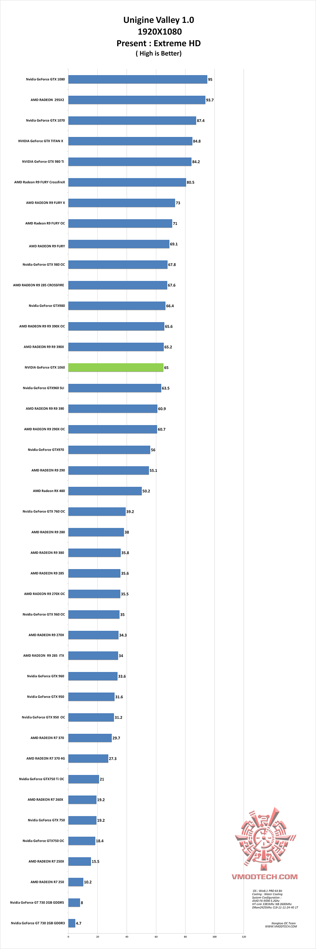 vl g NVIDIA GeForce GTX 1060 Founder Edition On AMD FX 9590 Review 