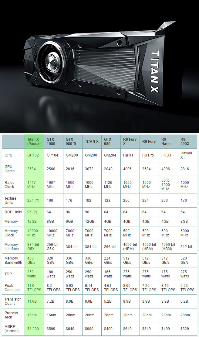 titan x pascal NVIDIA TITAN X Specifications Comparison