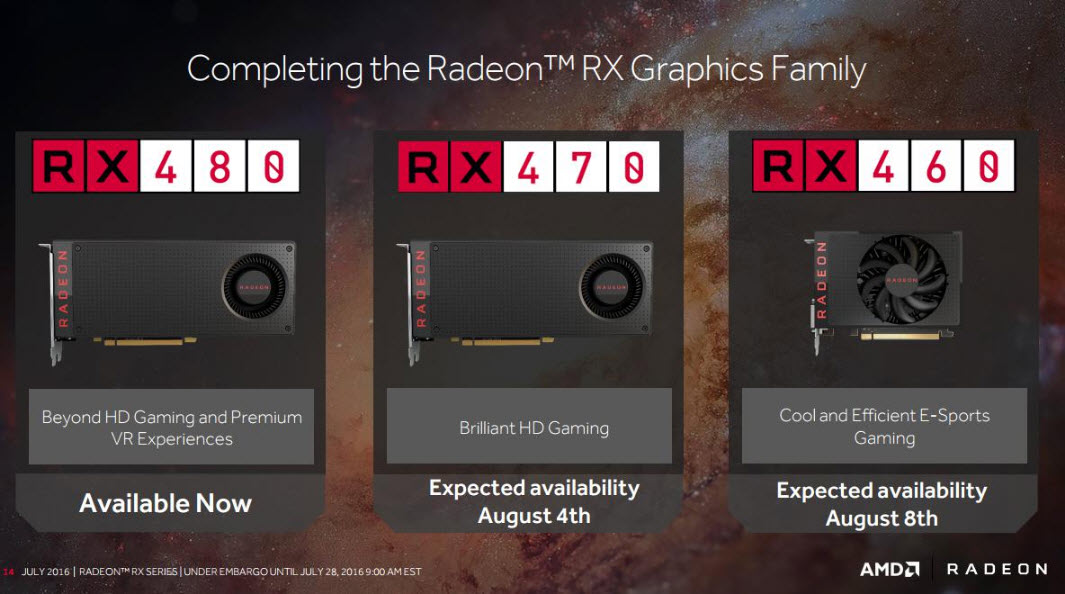 4 GIGABYTE Radeon RX 460 OC Edition 2GB GDDR5 Review 