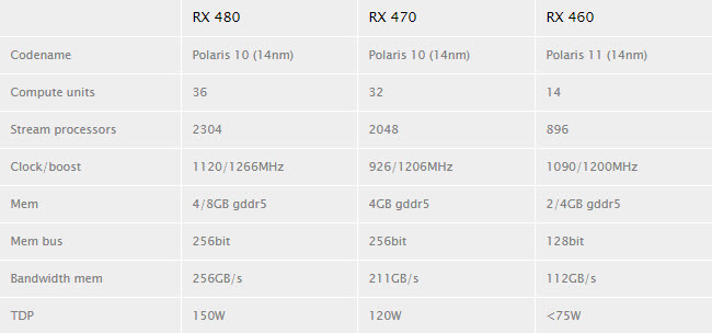9 GIGABYTE Radeon RX 460 OC Edition 2GB GDDR5 Review 