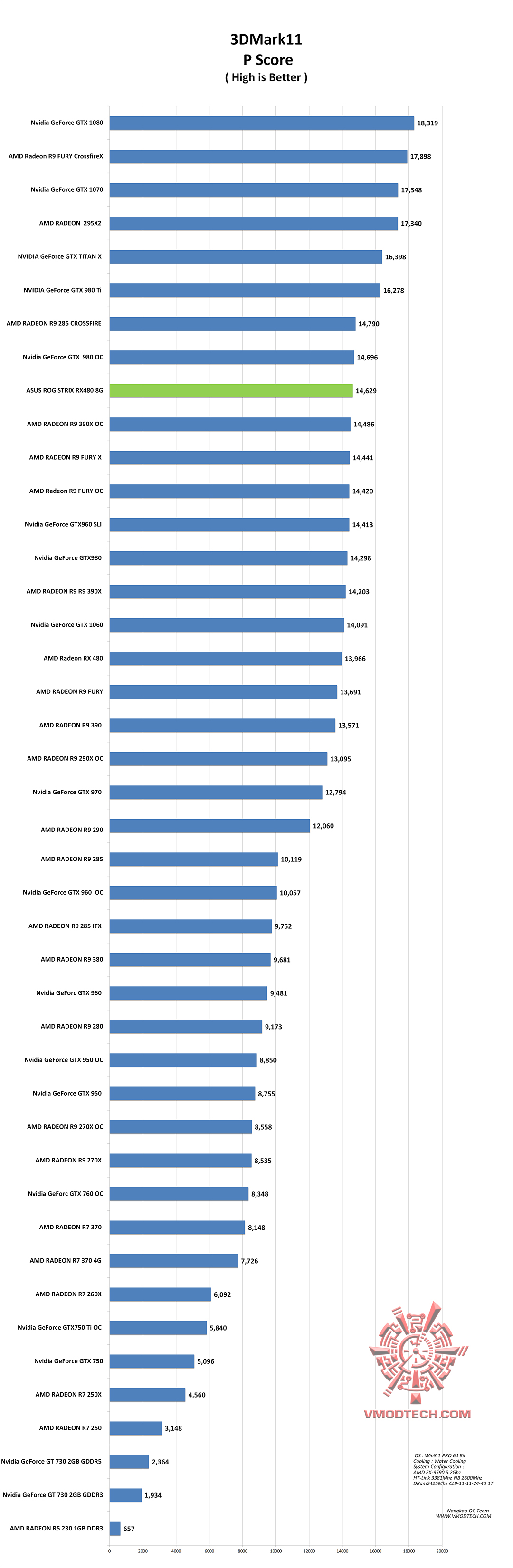 11 g ASUS ROG STRIX RX480 8G GAMING REVIEW