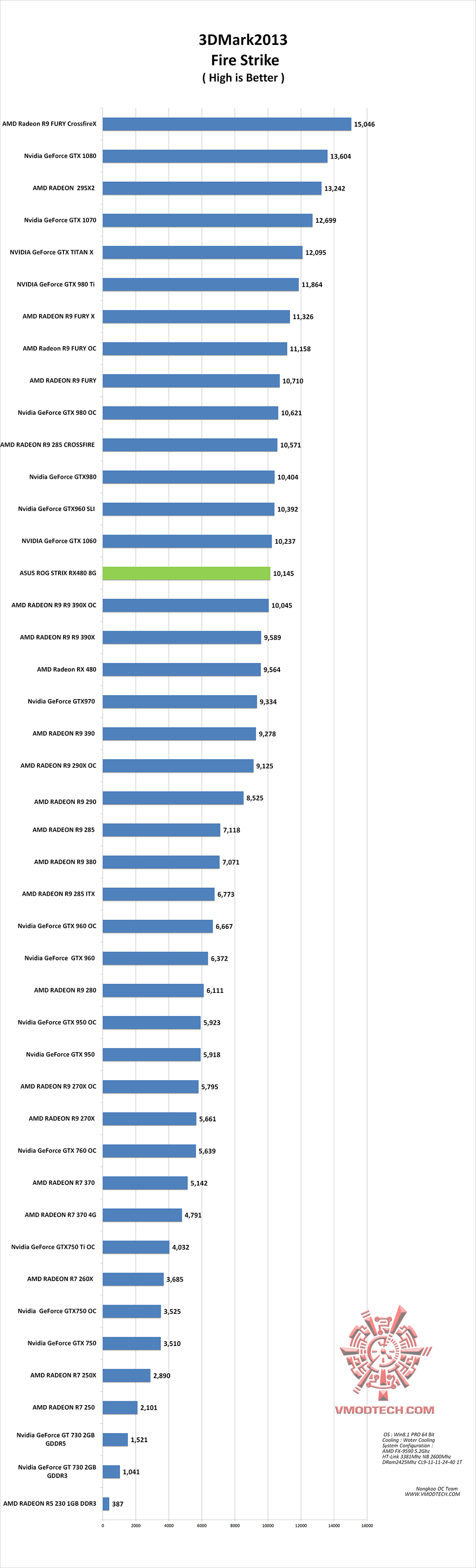 fire g ASUS ROG STRIX RX480 8G GAMING REVIEW