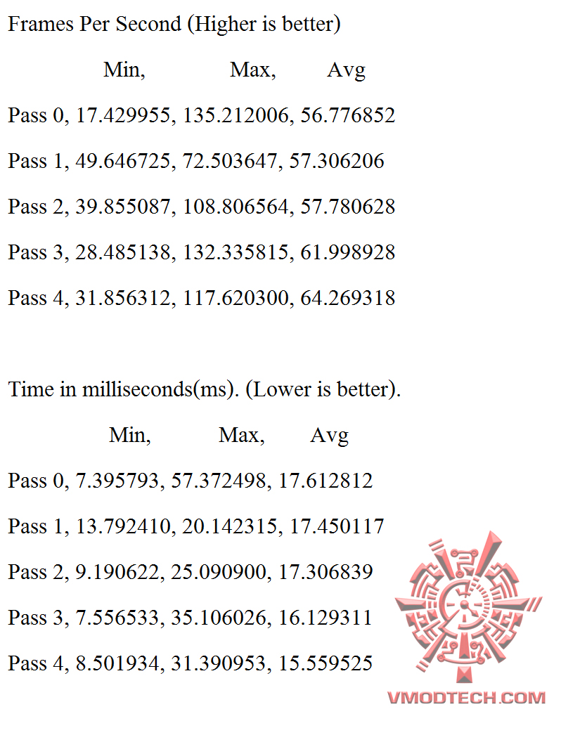 gta v ASUS ROG STRIX RX480 8G GAMING REVIEW