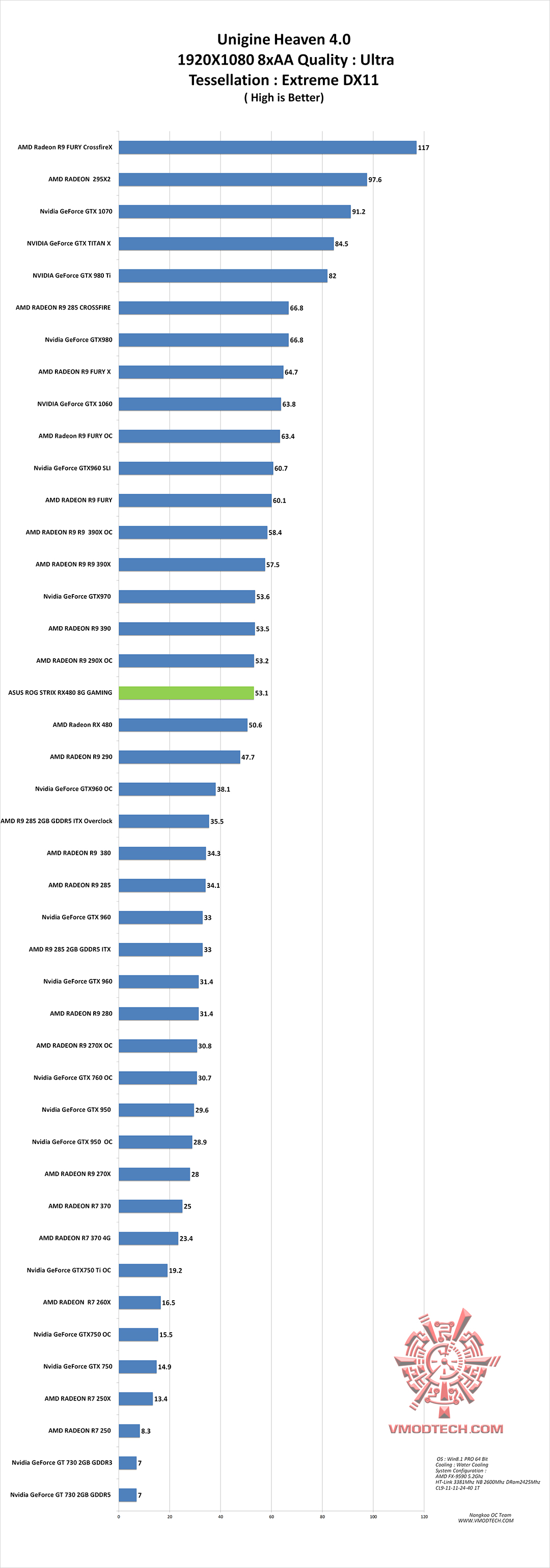 hv4 g ASUS ROG STRIX RX480 8G GAMING REVIEW