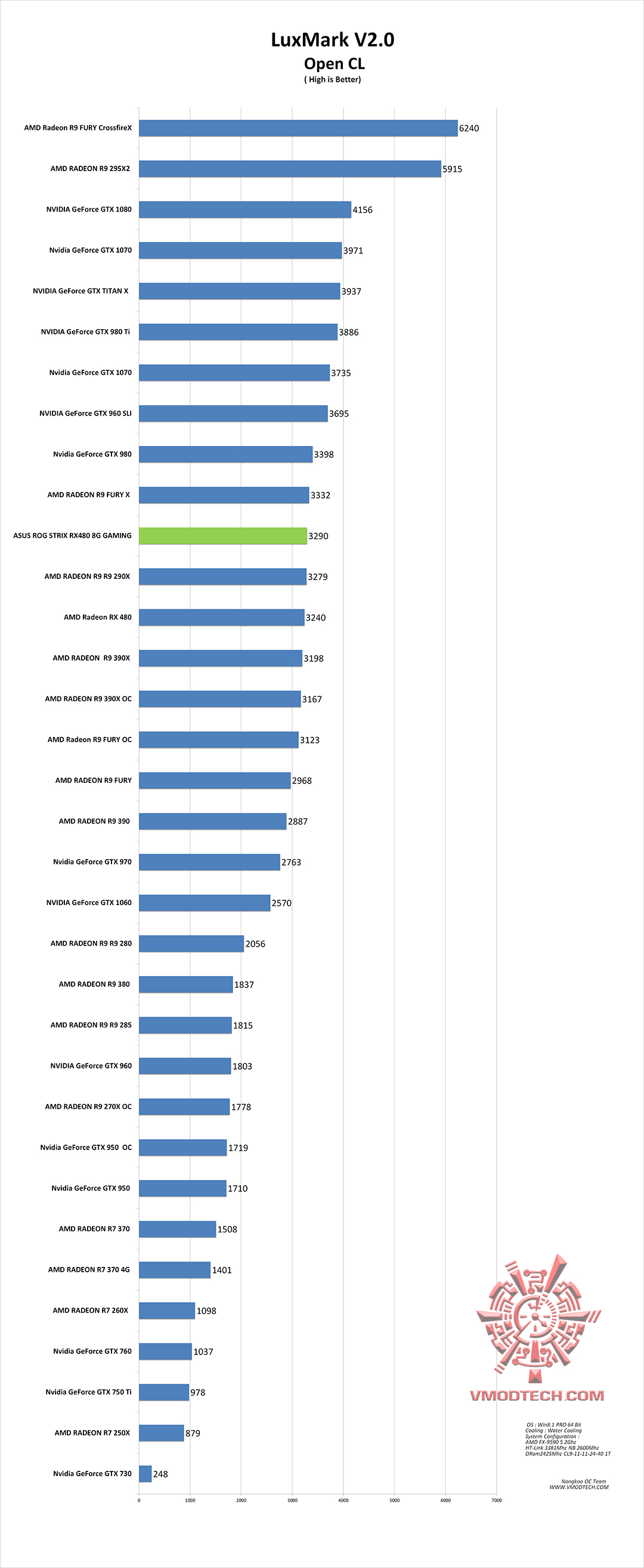 luxmark g ASUS ROG STRIX RX480 8G GAMING REVIEW